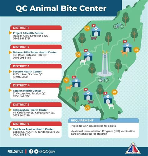 animal bite center tatalon|Animal Bite Treatment Centers .
